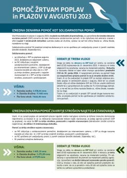 POMOČ ŽRTVAM POPLAV